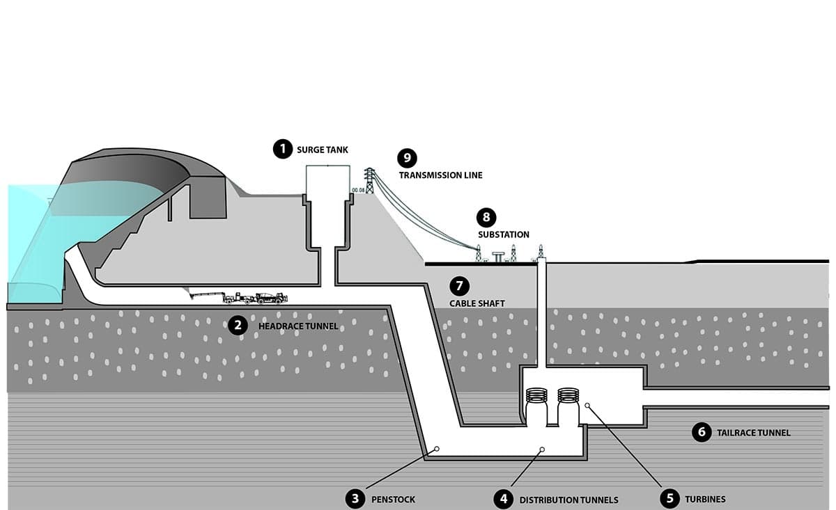 Торкрет-бетонные подземные конструкции гидроэлектростанций